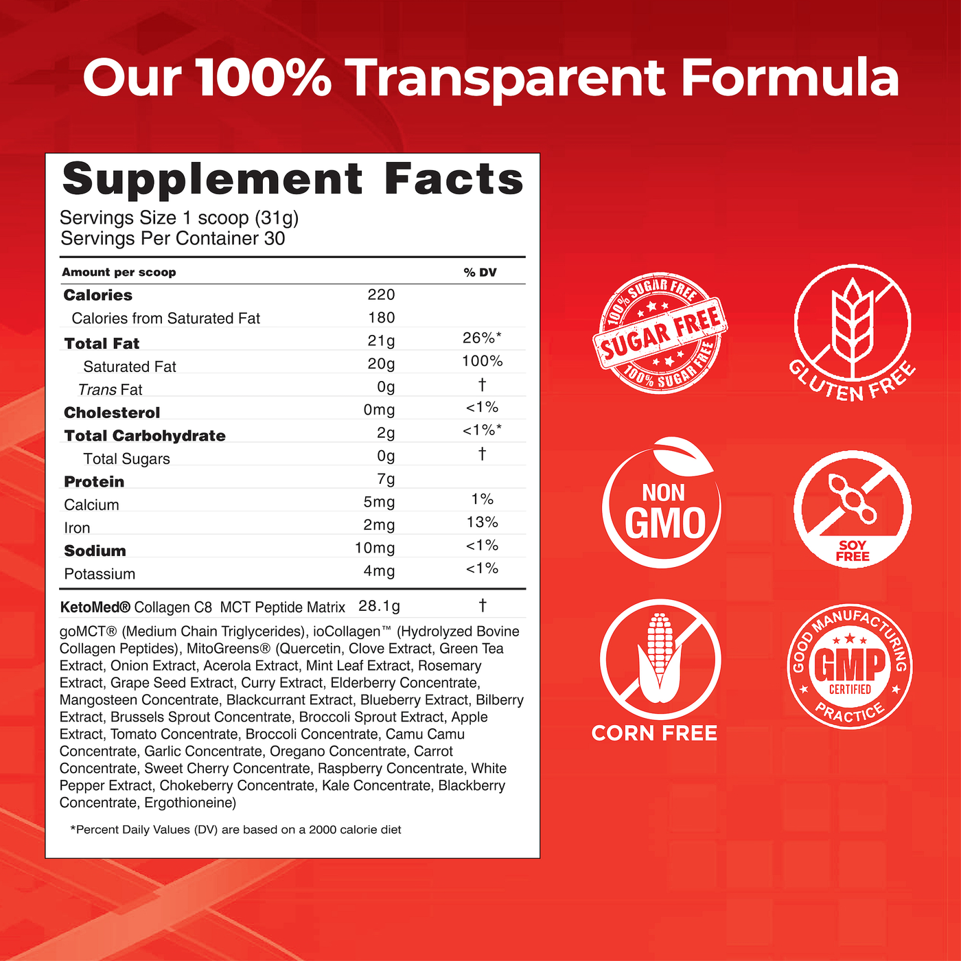 KetoMed supplement facts panel