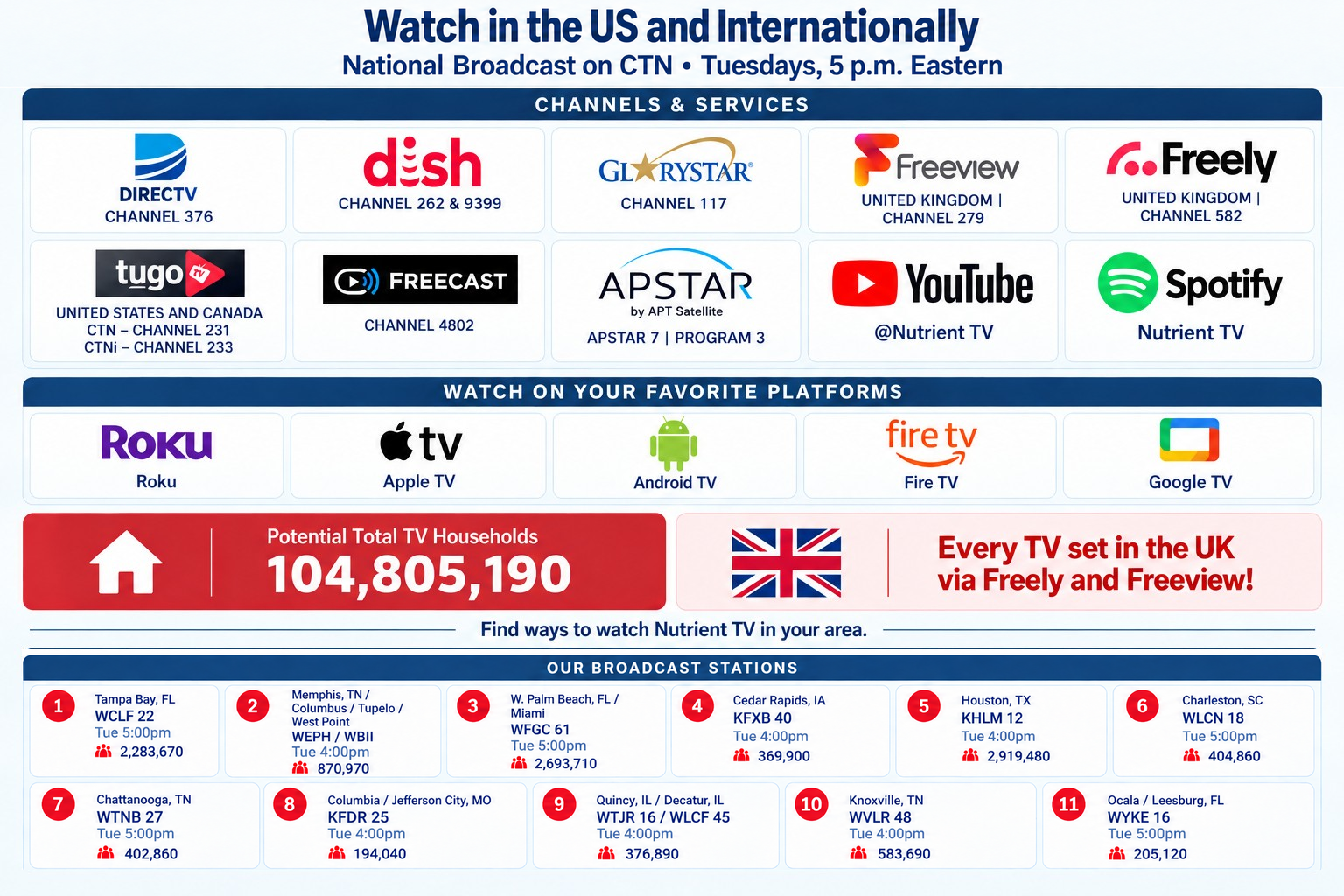 Where to watch Nutrient TV: Saturdays at 11:30am EST on Christian Television Network and CTN Online, plus YouTube and Spotify