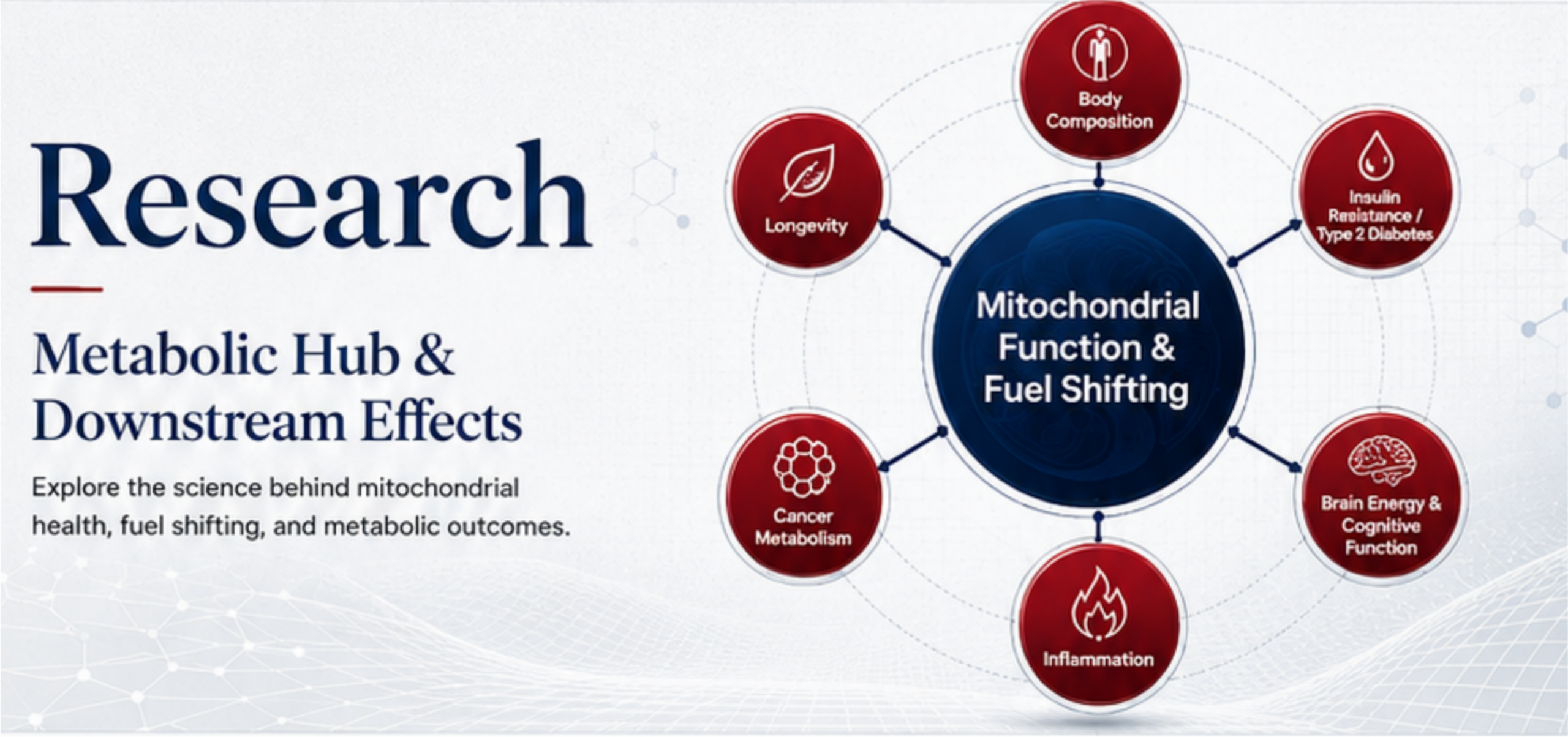 Laboratory research